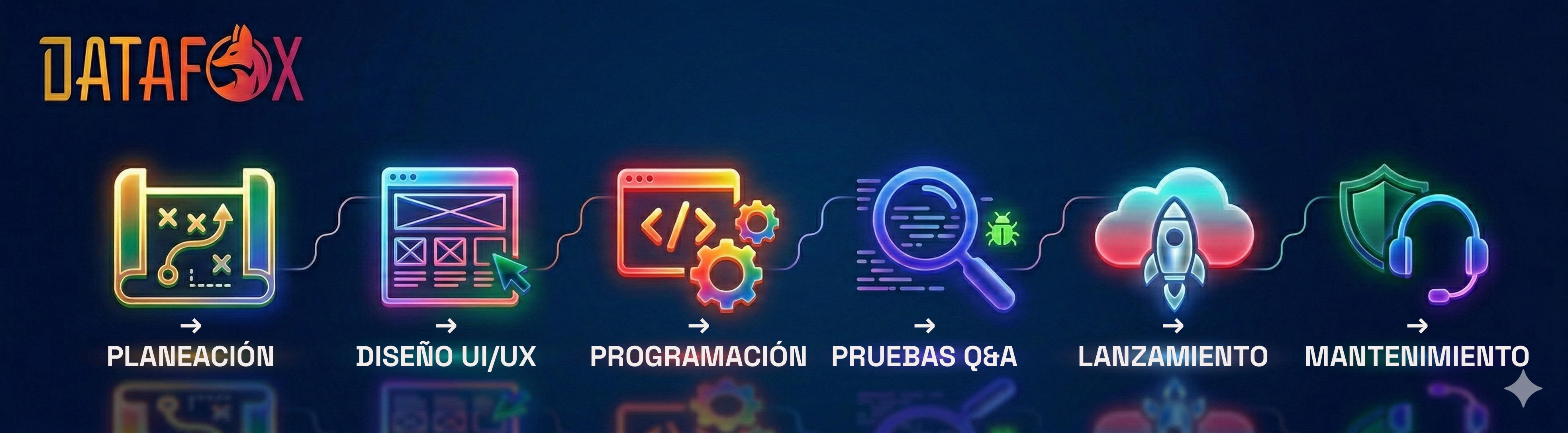 Proceso de desarrollo Datafox: estrategia, diseño, desarrollo, análisis, despliegue y soporte
