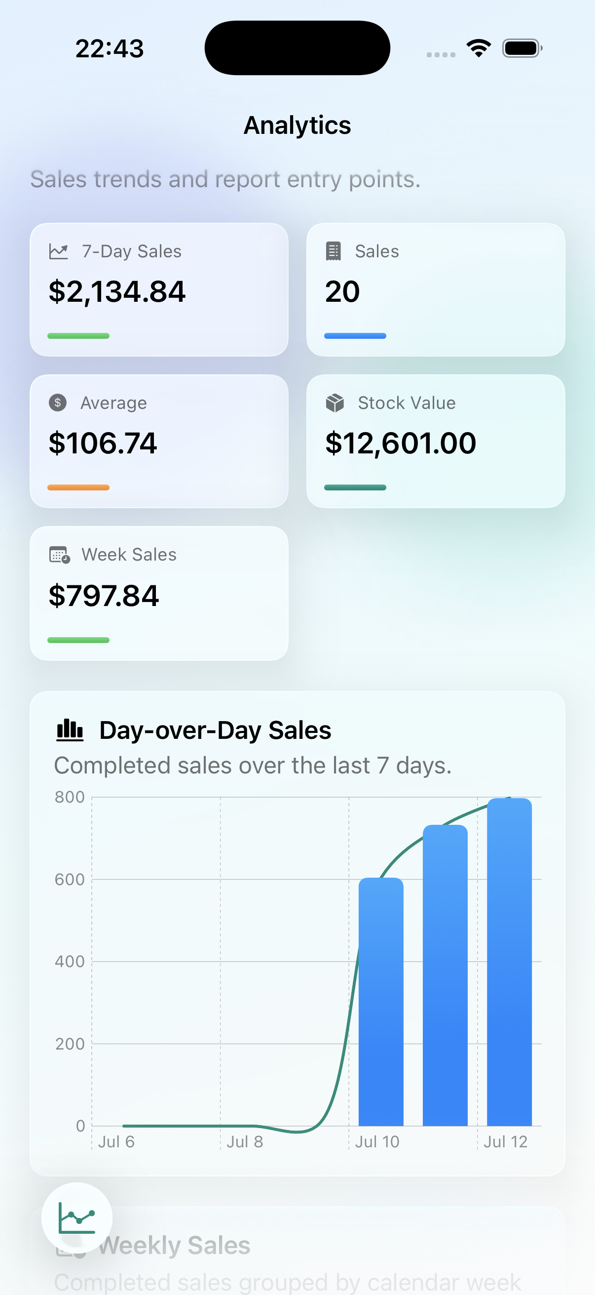 Analytics charts